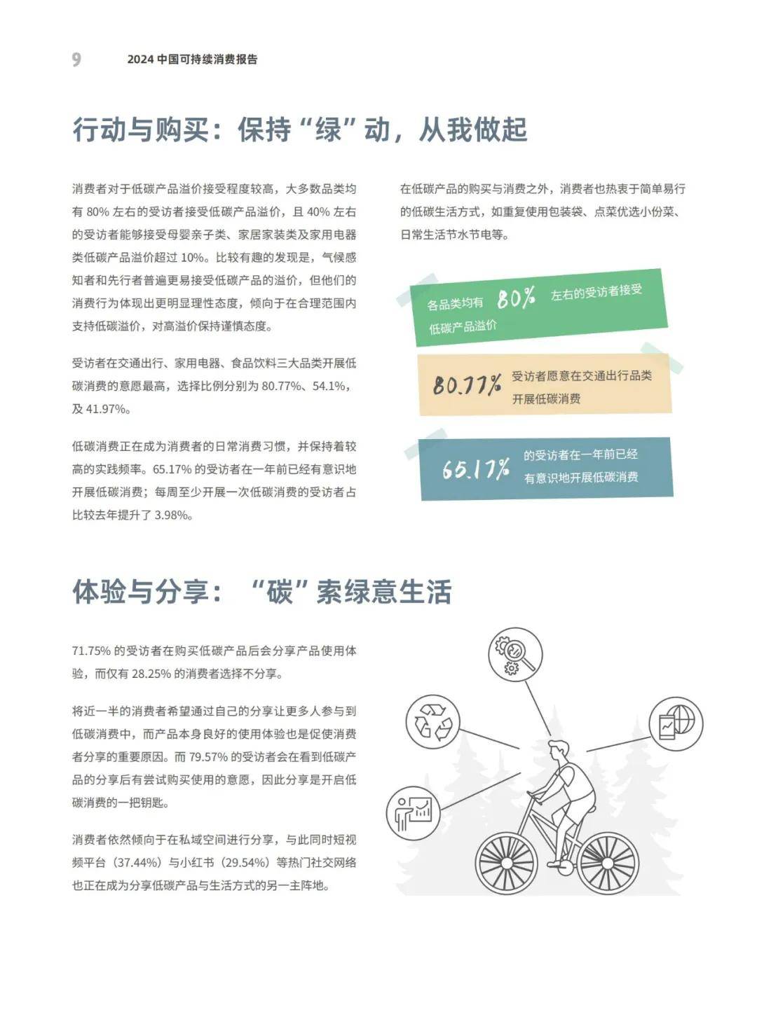 商道咨询：2024年中国可持续消费研究报告，细分群体低碳消费特征-报告智库