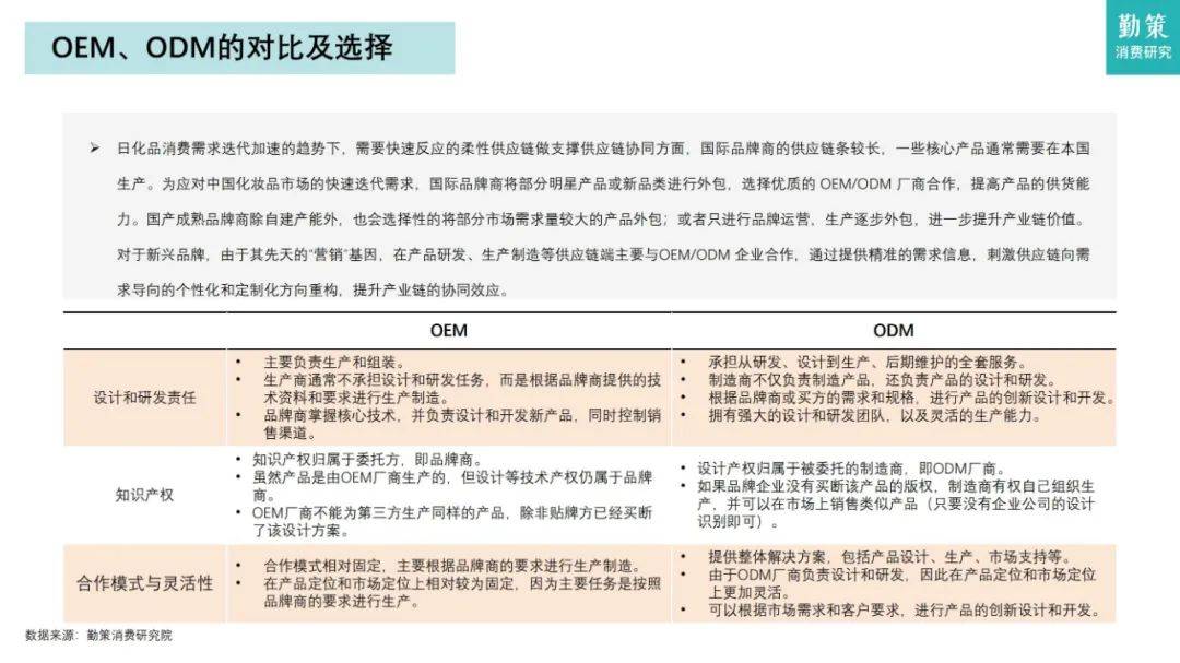 勤策研究院：2024年日化品行业市场分析报告，日化品行业消费趋势