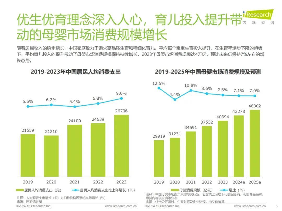 艾瑞咨询：2024年母婴人群消费特点，中国母婴用品消费人群分析