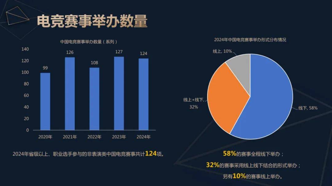 伽马数据：2024年中国电子竞技产业报告，电子竞技行业用户规模分析