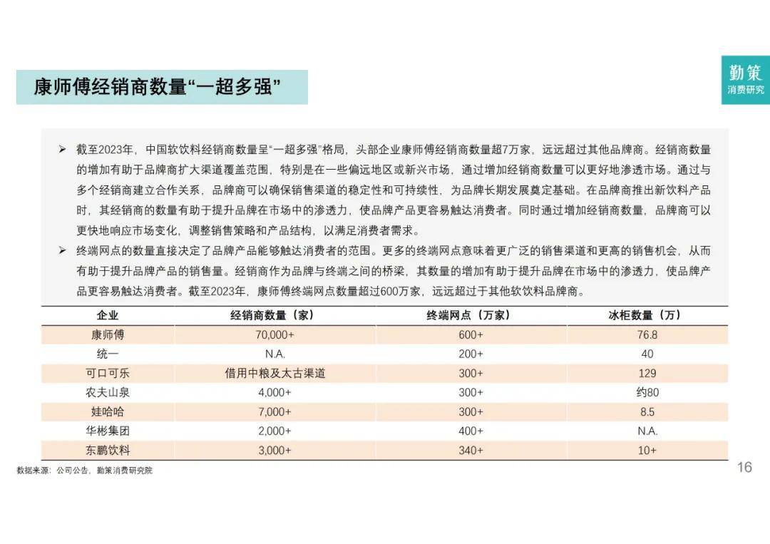 勤策研究院：2024年软饮料行业分析报告，软饮料市场的现状与发展