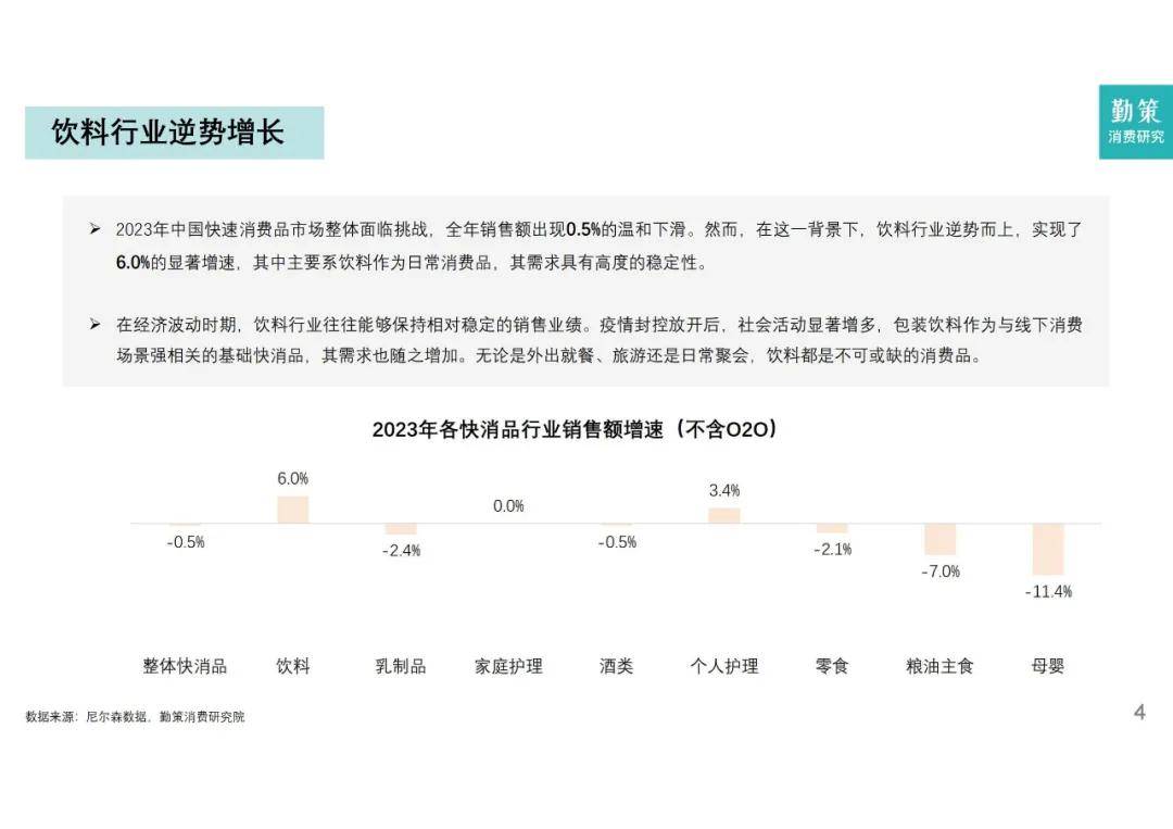 勤策研究院：2024年软饮料行业分析报告，软饮料市场的现状与发展