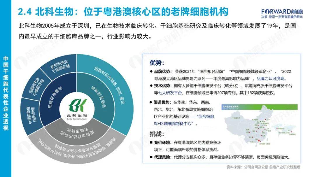 前瞻研究院：2024年中国干细胞行业市场报告，干细胞行业市场需求