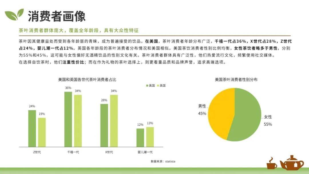 大数跨境：2025年全球茶叶市场的现状和趋势，茶叶茶具市场趋规模