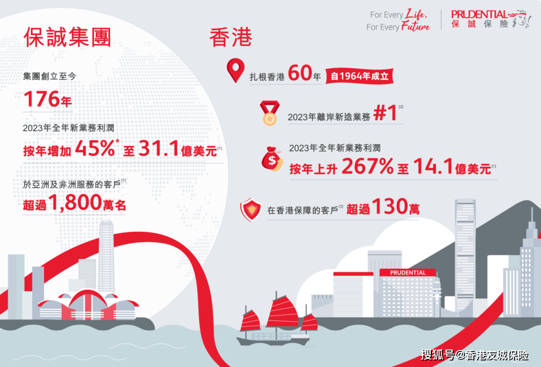 保诚保险：Too Big To Fall，全球九大不能倒闭的保险公司之一！_搜狐网