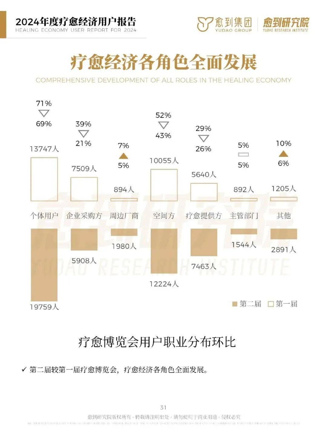 愈到研究院：2024年疗愈经济消费趋势报告，疗愈经济有哪些商机