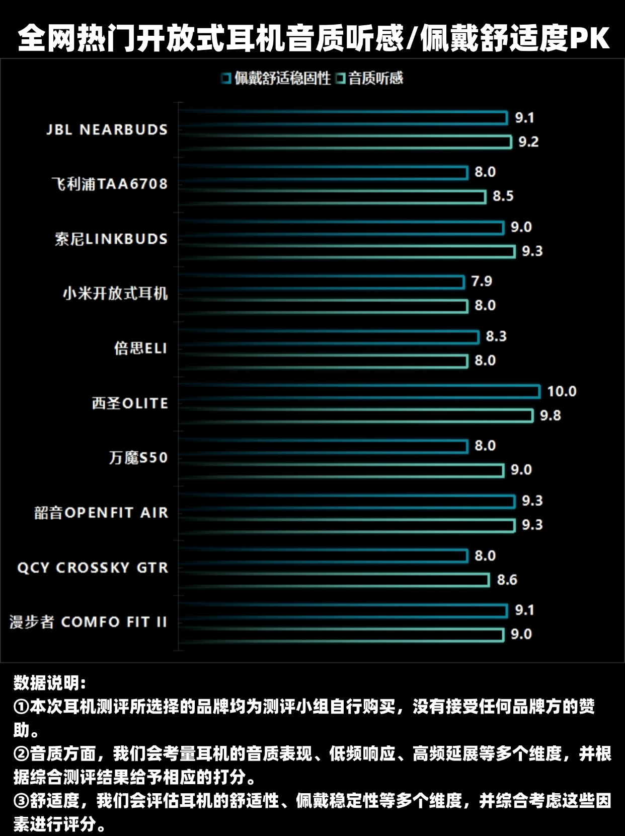 平价开放式耳机推荐有哪些？平价开放式耳机品牌推荐