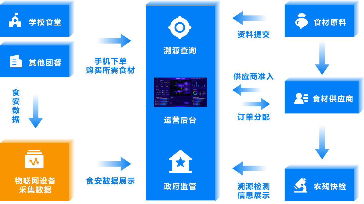 蔬东坡配送中心平面图图片