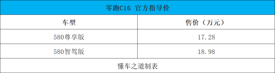 红旗天工08、比亚迪夏 | 一周新车