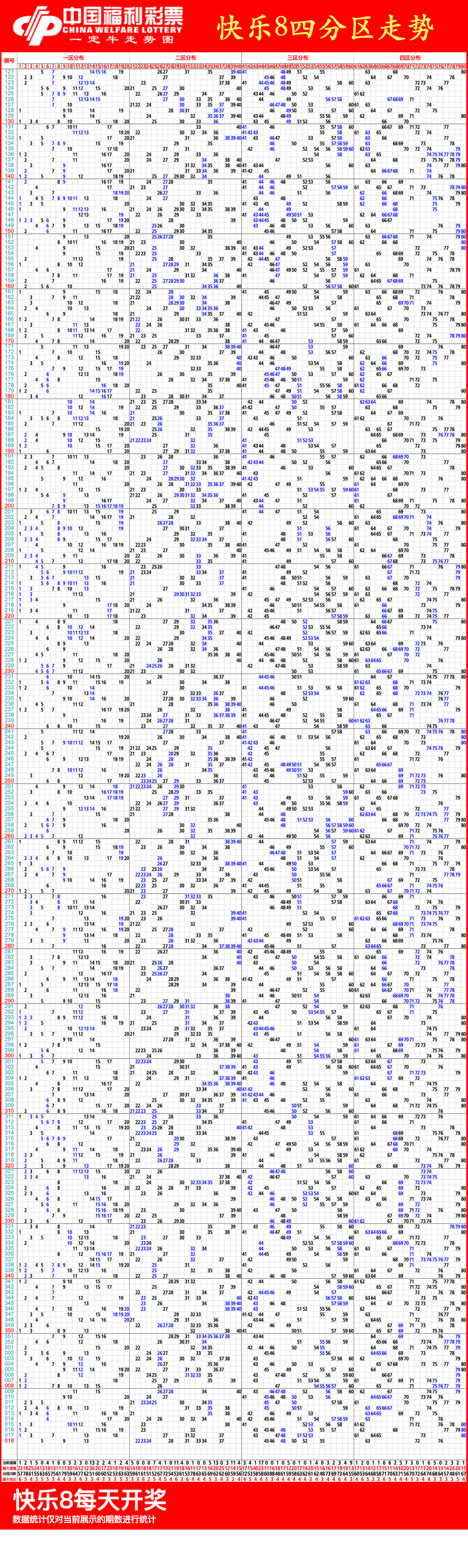快乐8走势图大全,01月19日今天快乐8走势图带连线