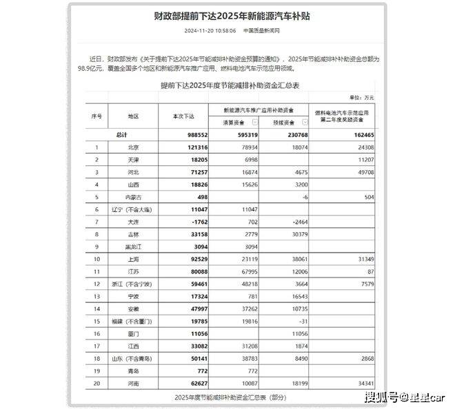 2025购车补贴政策，报废旧车并购新车最高补贴2万元