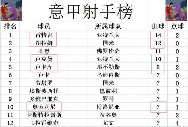 意甲焦点战：那不勒斯力压国际米兰6分，尤文挺进前四