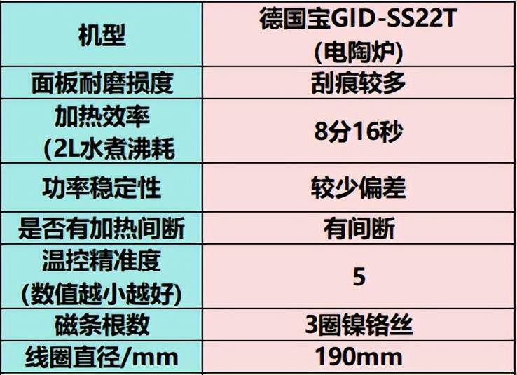 进口电磁炉十大排名图片