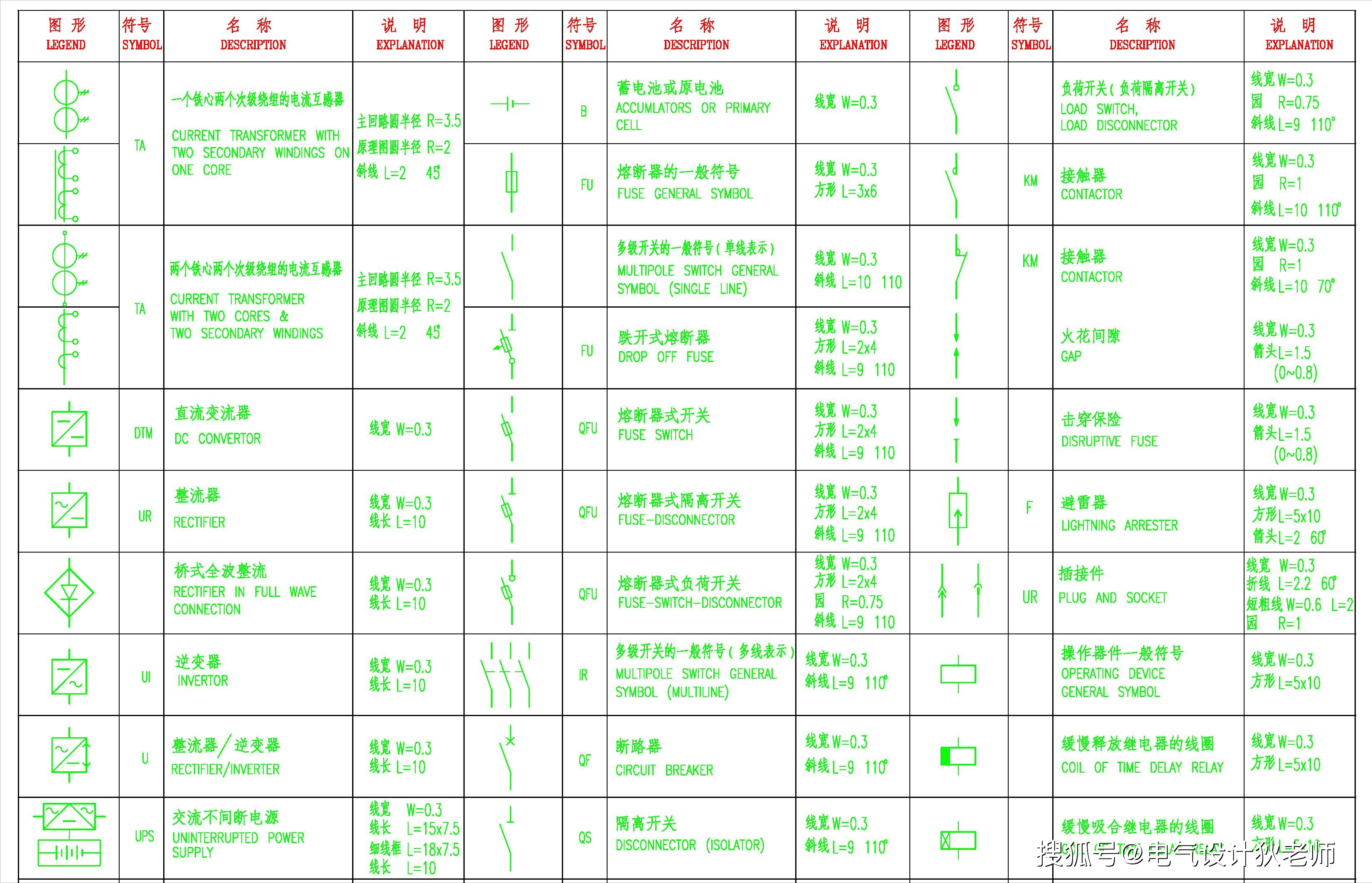 避雷器符号图片