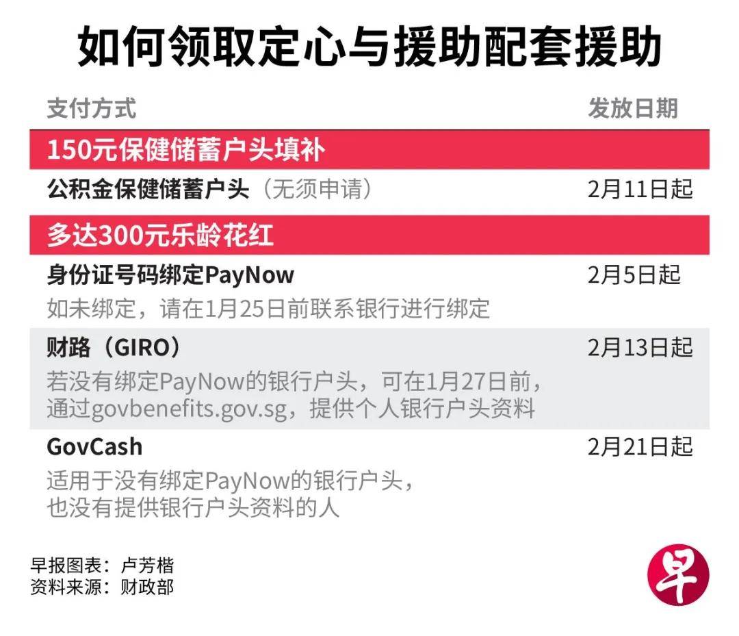 2025年春节新加坡发钱啦！200万公民拿储蓄补贴，80万长者获乐龄花红_搜狐网