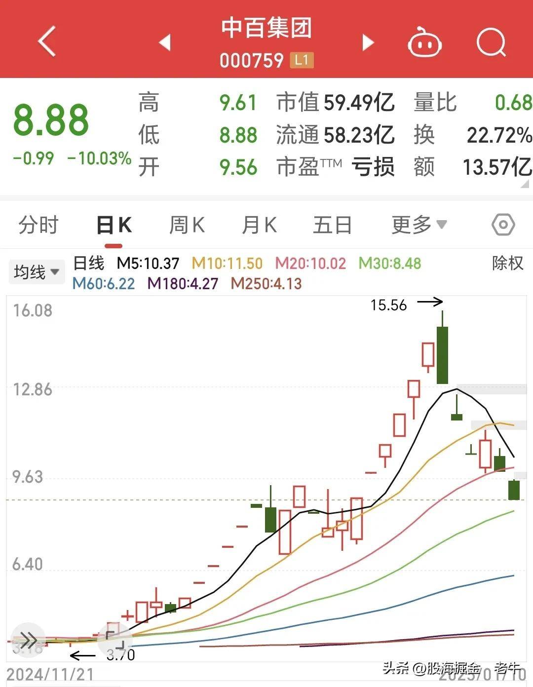 股票跌多少才会跌停图片