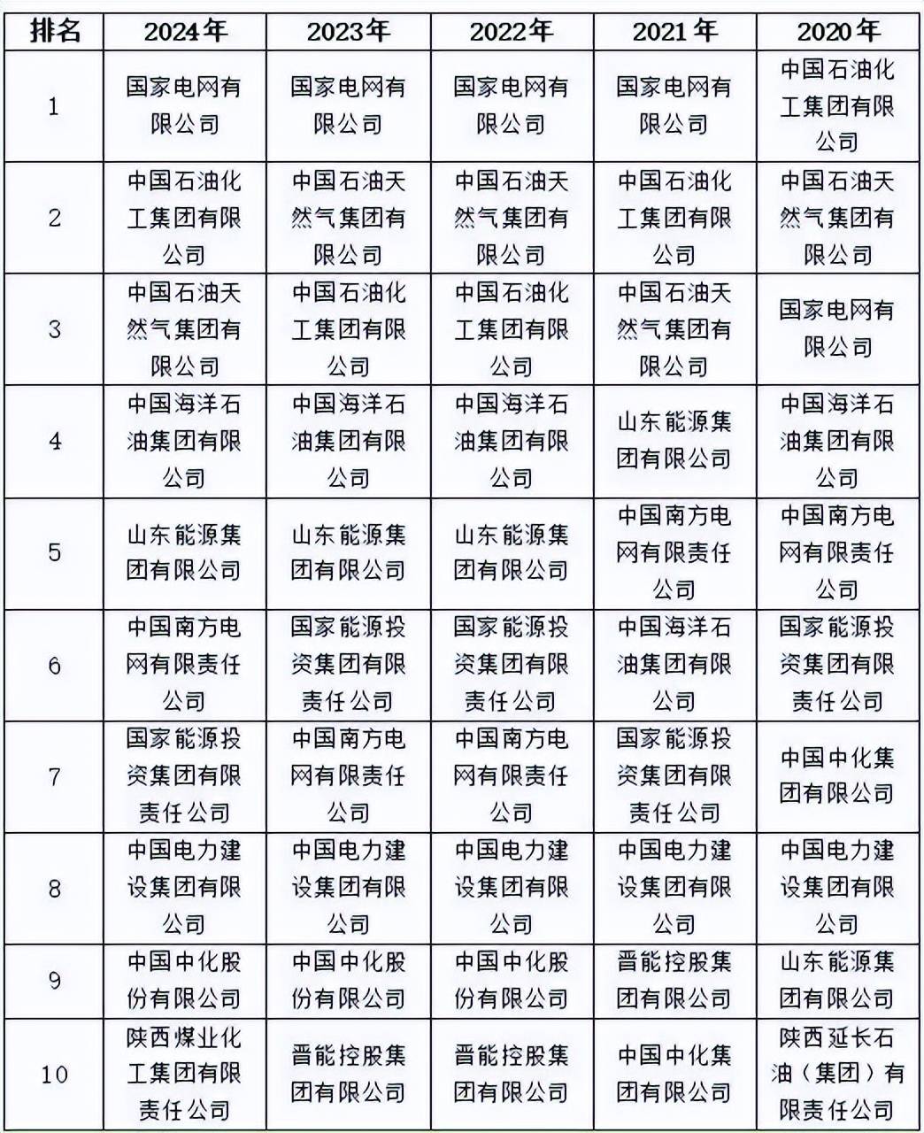 最好的行业排名前十=中国最稳定的十大职业