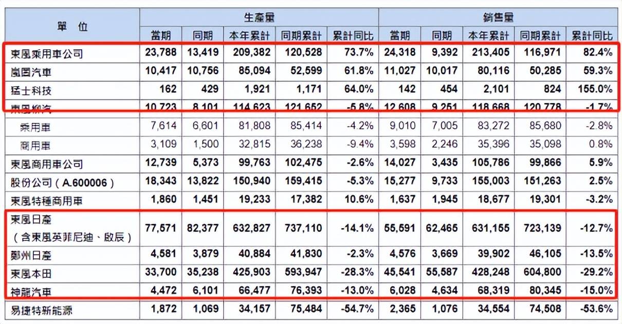 岚图汽车的销量翻番梦：单品依赖风险悬顶，拥抱华为智驾翻身待考