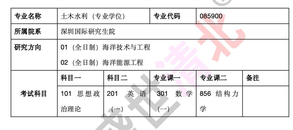 盛世清北:清华大学深研院土木水利专硕考研考哪些内容