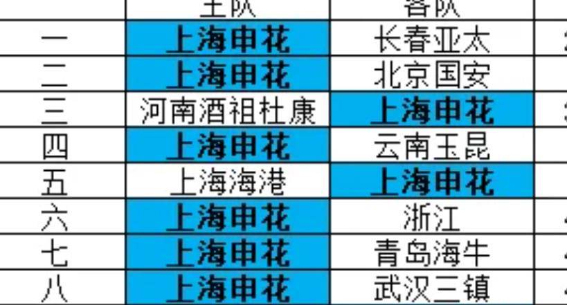 中超申花赛程奇特，前八轮表现关乎夺冠命运 上海申花赛程剖析：前八轮是夺冠关键期