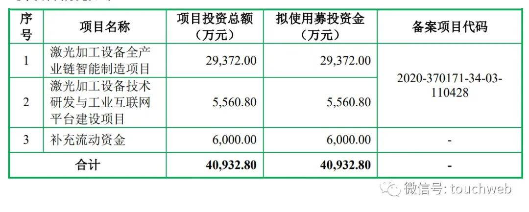 森峰科技IPO折戟：背后的股权与债务