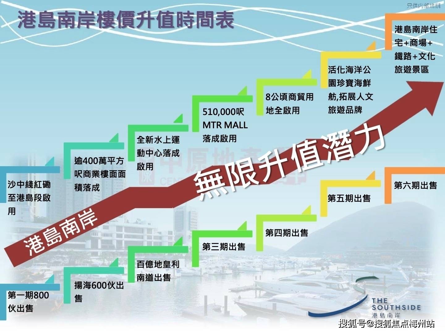 香港买房最核心的区域在哪?周边什么配套,为什么最有投资潜力?_铜锣湾_房产_设施