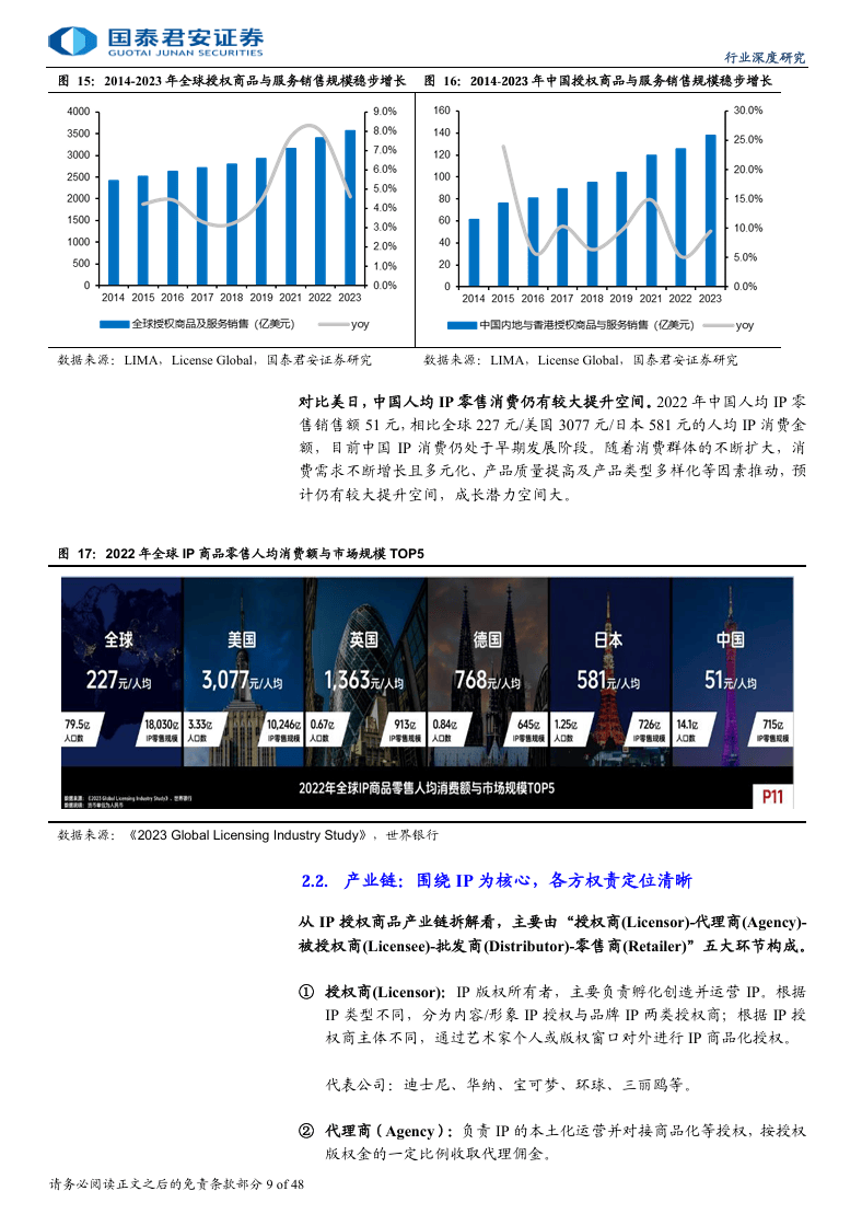 国泰君安证券：2025年IP消费深度报告，IP 经济迎爆发，渠道满生机