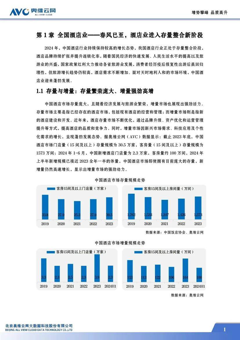 奥维云网：2024中国中高端酒店市场占有率，中高端酒店市场蓝皮书