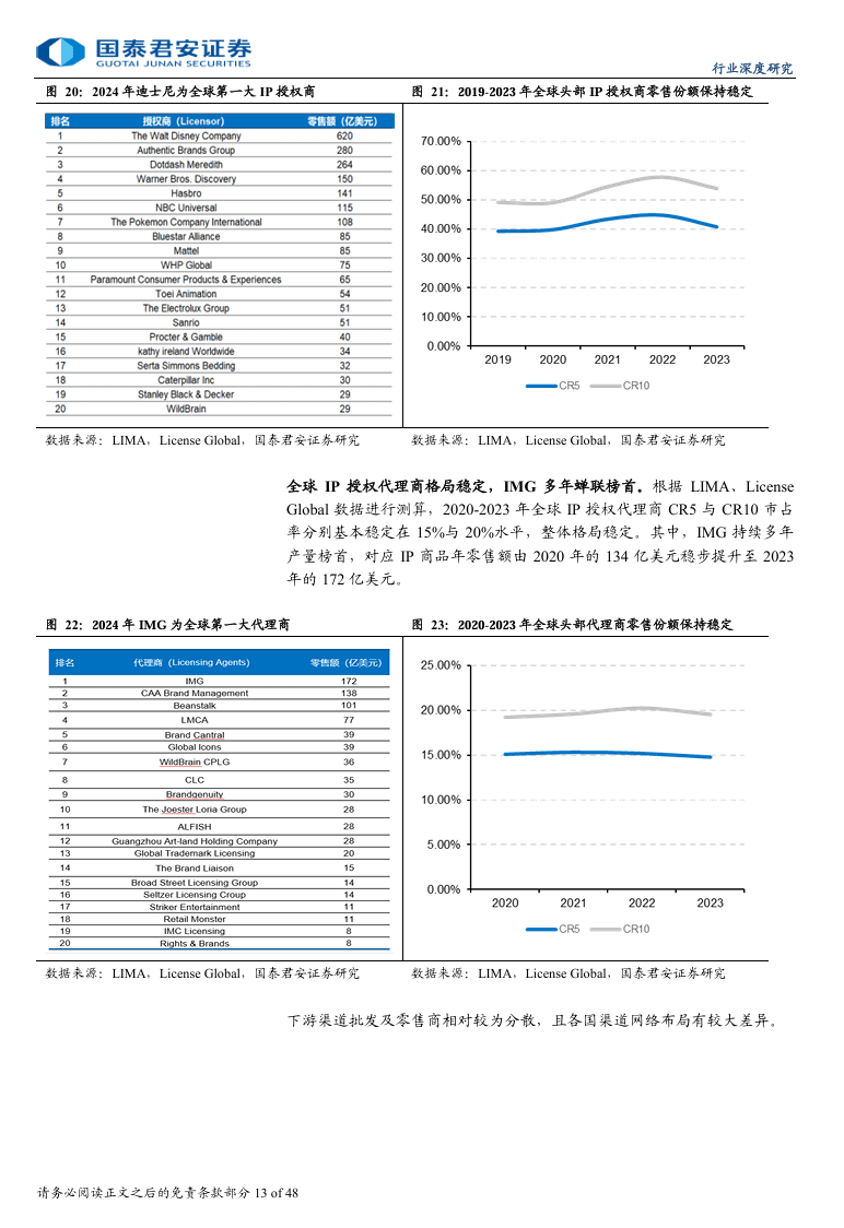 国泰君安证券：2025年IP消费深度报告，IP 经济迎爆发，渠道满生机