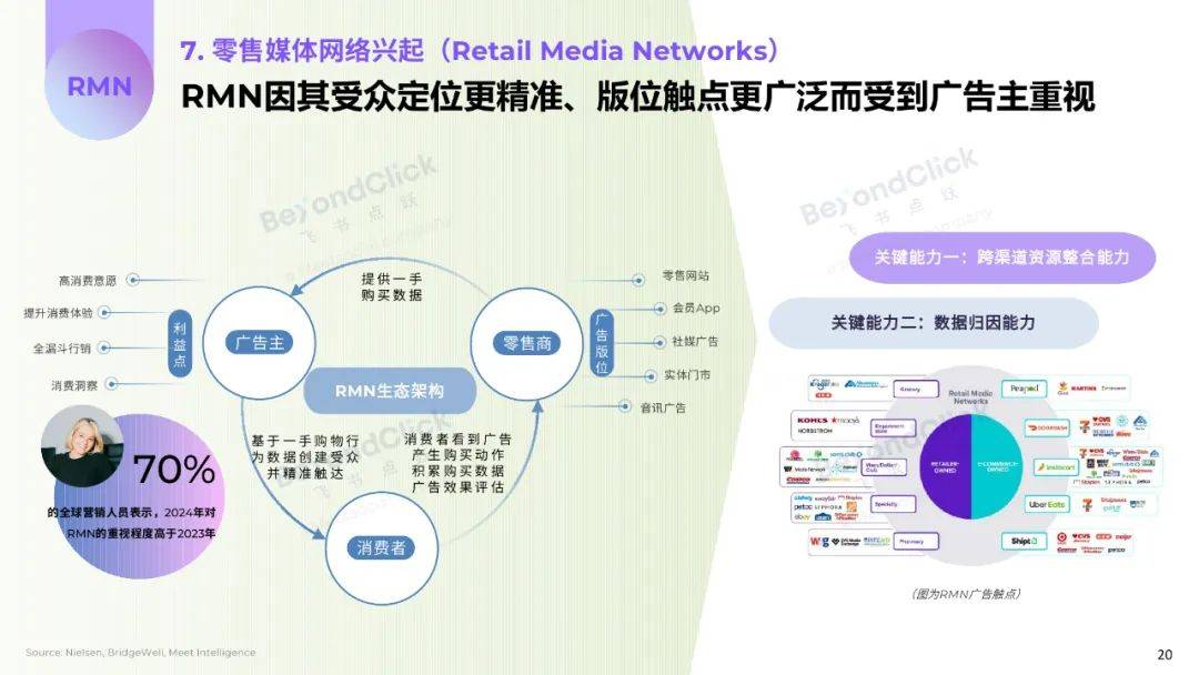 飞书深诺：2025年全球数字营销趋势是什么？全球数字营销趋势白皮书