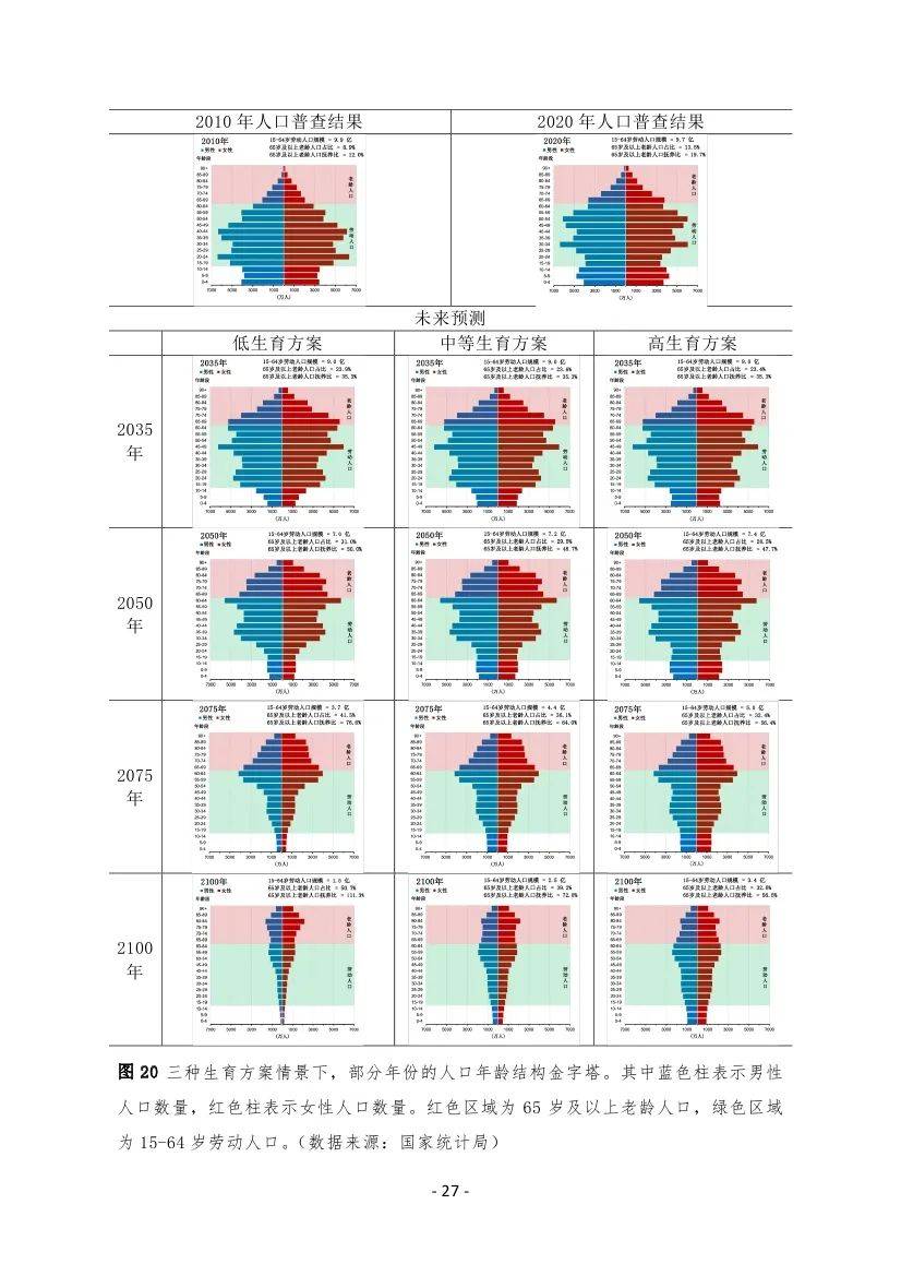 西南财经大学：2025年中国人口现状及未来发展趋势，人口预测与政策