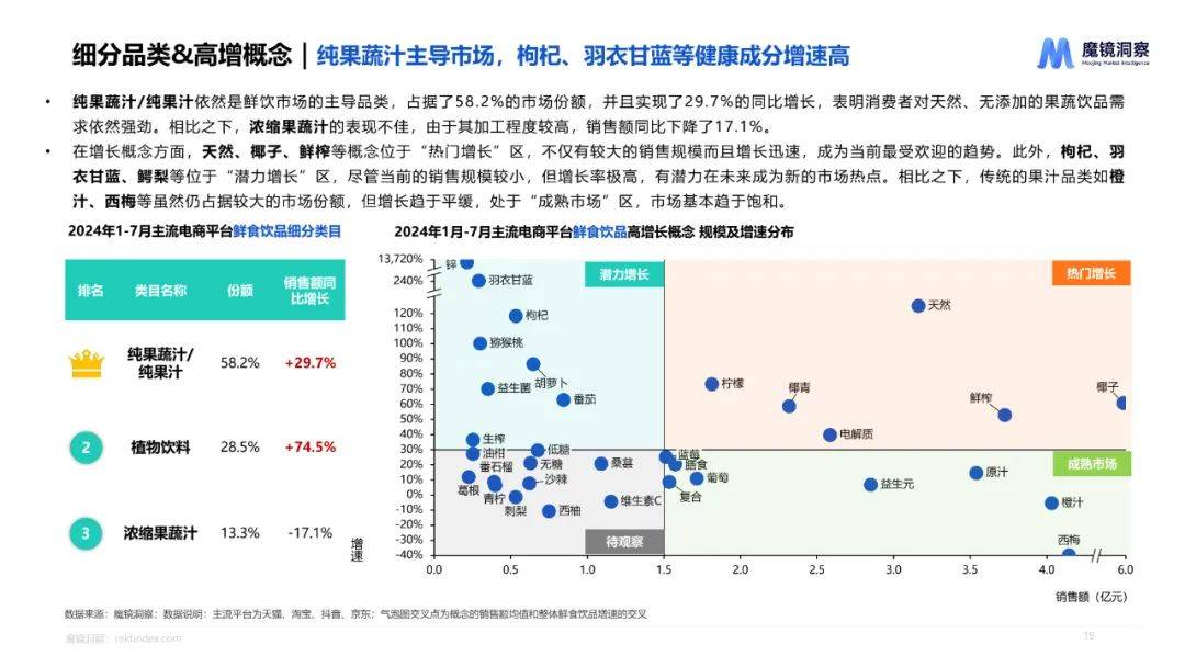 魔镜洞察：2024年饮料市场调研分析报告，饮料行业重点细分品类分析