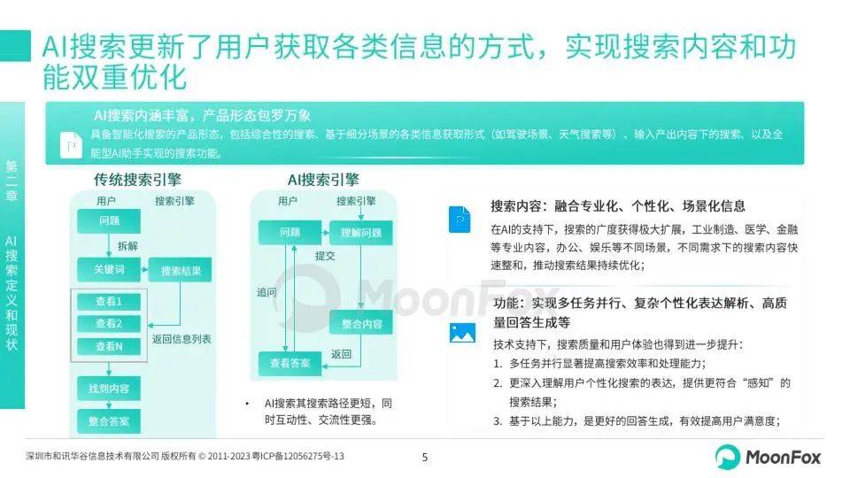 月狐数据：2024年中国AI搜索行业发展分析报告，主要AI搜索能力对比