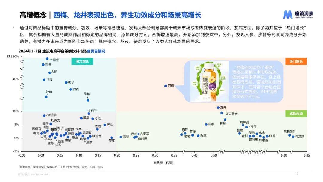 魔镜洞察：2024年饮料市场调研分析报告，饮料行业重点细分品类分析