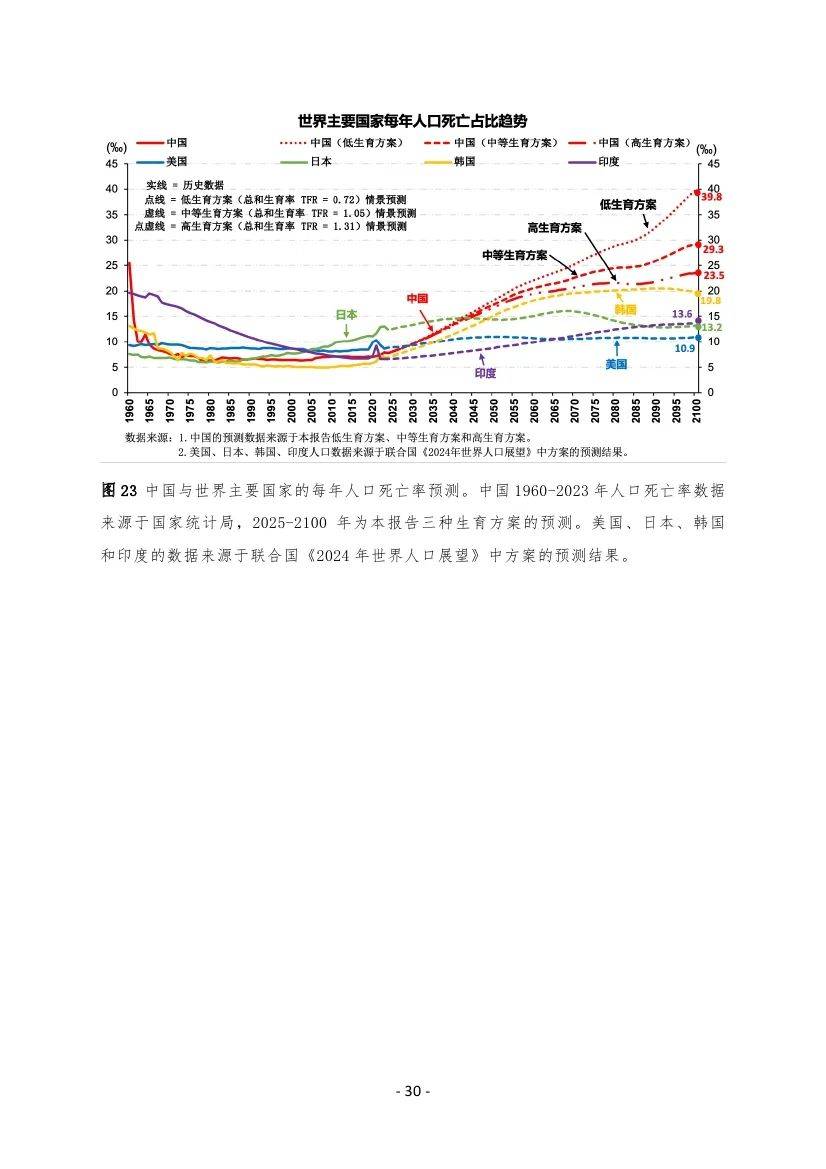 西南财经大学：2025年中国人口现状及未来发展趋势，人口预测与政策