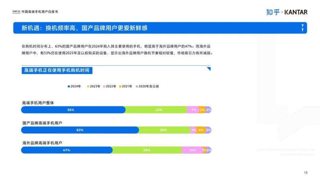 知乎：2025年中国高端智能手机用户白皮书，手机消费市场使用洞察