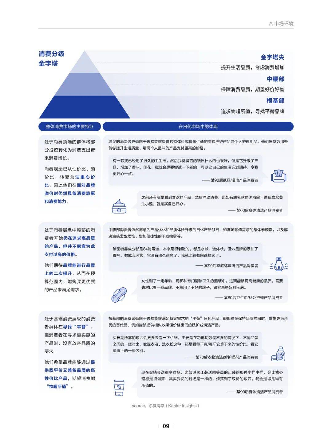 巨量引擎：2025年日化行业发展趋势是什么？日化行业市场环境分析-报告智库