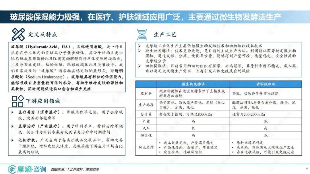 2024年医疗美容行业发展现状分析，医美注射材料市场发展分析报告-报告智库