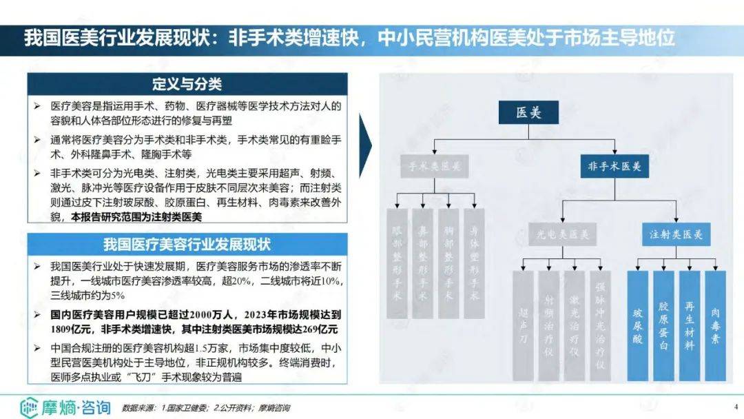 2024年医疗美容行业发展现状分析，医美注射材料市场发展分析报告-报告智库