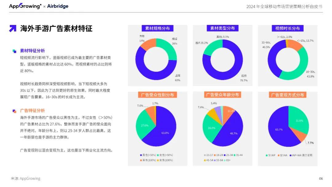 2024年全球移动市场营销策略分析，海外手游市场现状与发展趋势-报告智库