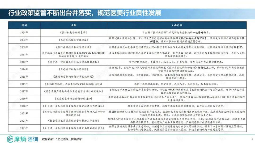 2024年医疗美容行业发展现状分析，医美注射材料市场发展分析报告-报告智库