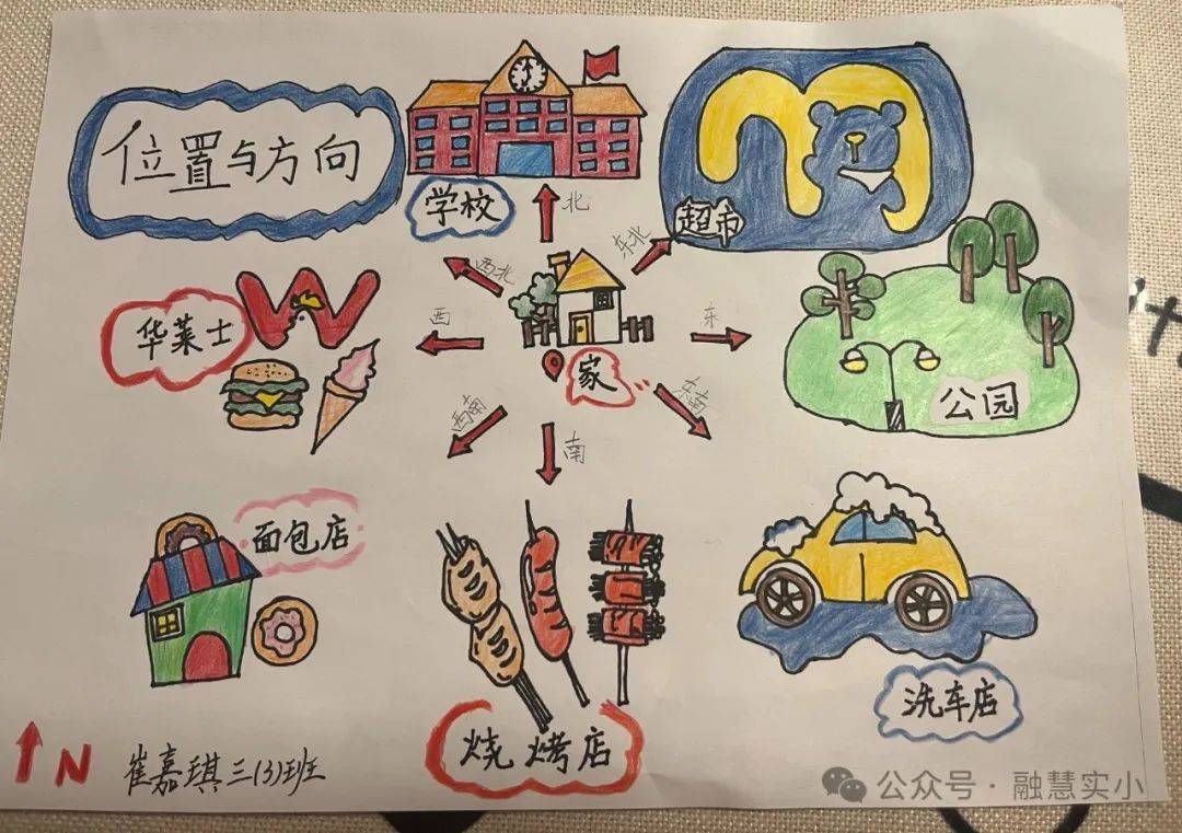 —濮阳市实验小学数学寒假实践性作业展示