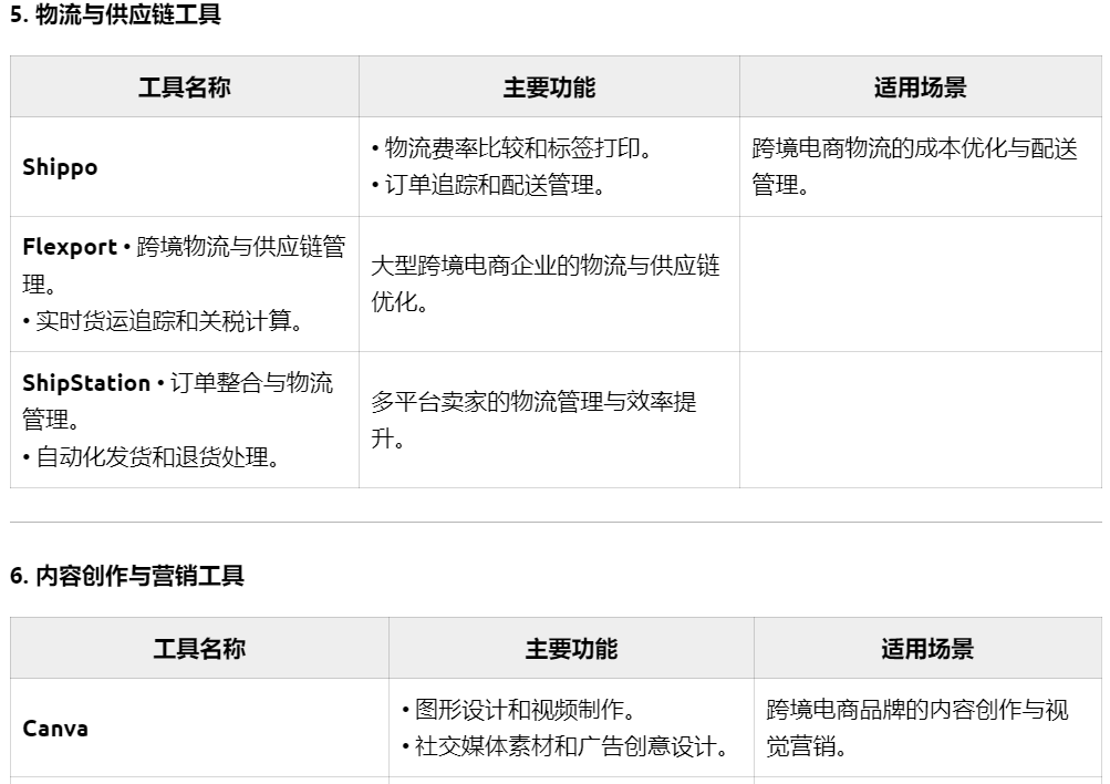 杀疯了！跨境人请掌握好DeepSeek的指令！提问效率直接倍增