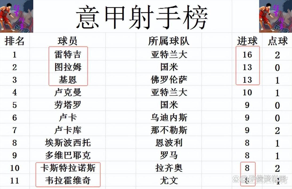 意甲最新积分消息，拉齐奥小胜弱旅止颓势，2分优势再将尤文挤出前4