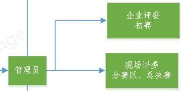 集创赛1月24日开启报名，一站式信息汇总（报名入口、赛程、赛题等）