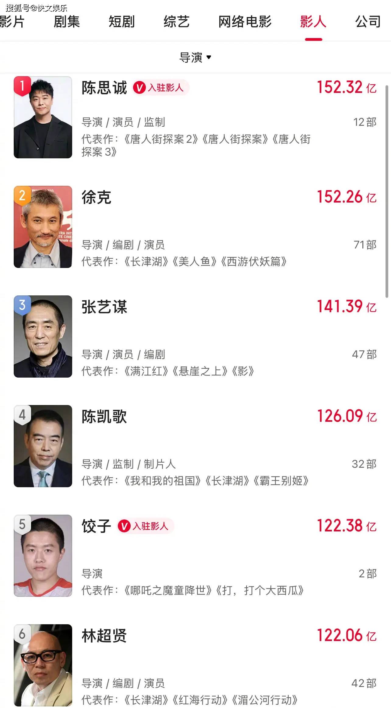 中国大导演排名一览表