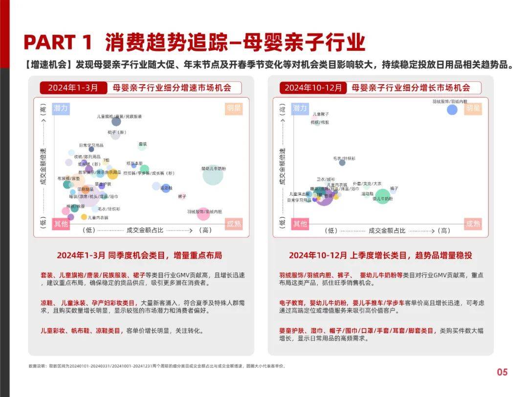 阿里妈妈：2025年快消行业消费趋势分析报告，快消行业消费趋势洞察-报告智库