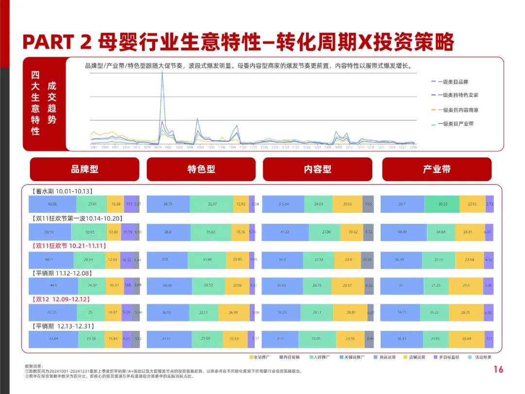 阿里妈妈：2025年快消行业消费趋势分析报告，快消行业消费趋势洞察-报告智库