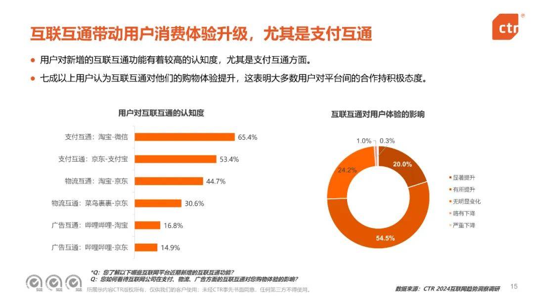 央视市场研究：2024年中国移动互联网趋势盘点，移动互联网用户规模-报告智库