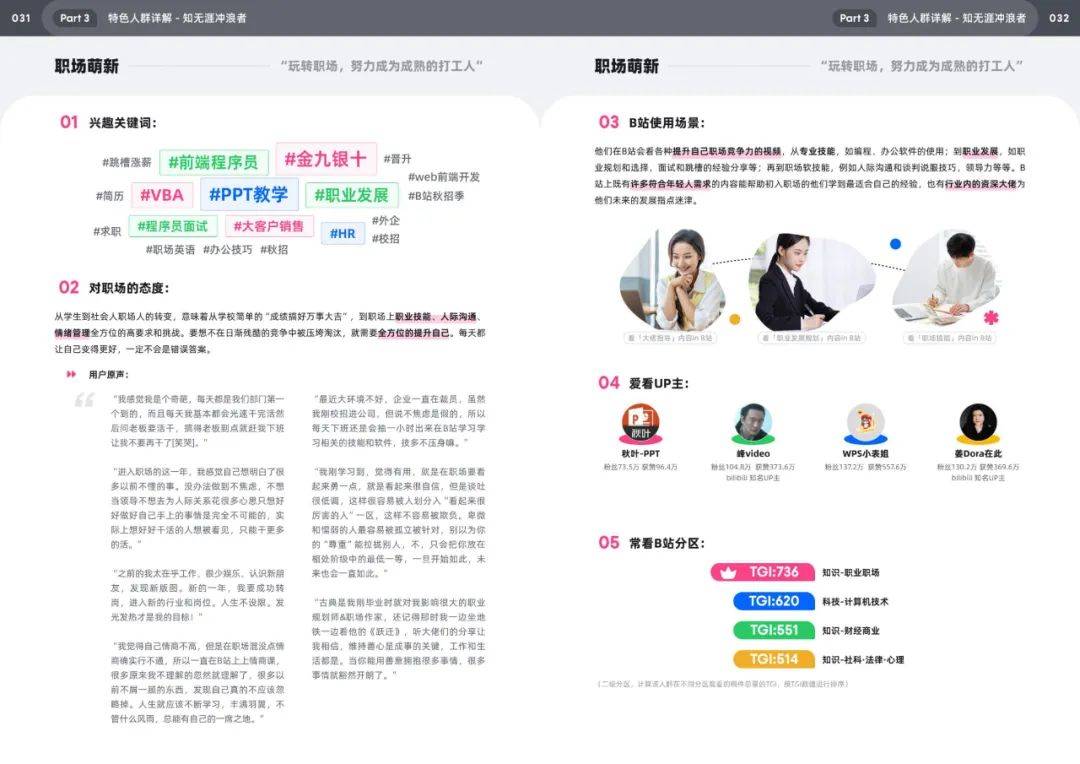 2025年哔哩哔哩用户人群分析，bilibili十五大特色人群特征白皮书-报告智库